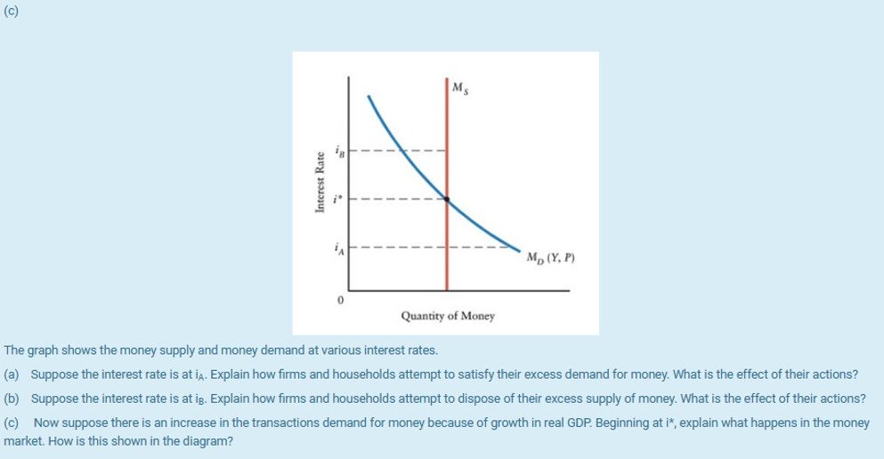 of this economy's money supply. Value (in billions) Currency $95 Checkable deposits