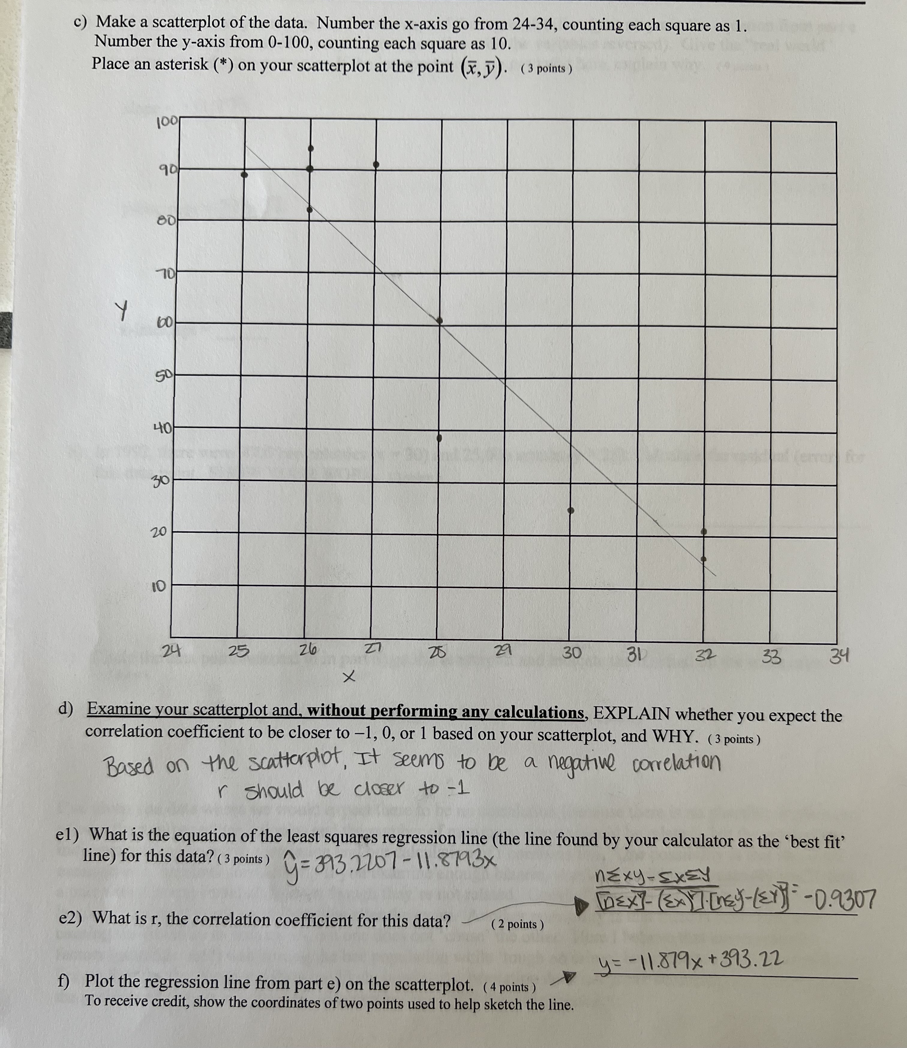 of bee colonies and the number of juvenile arrests for marijuana possession