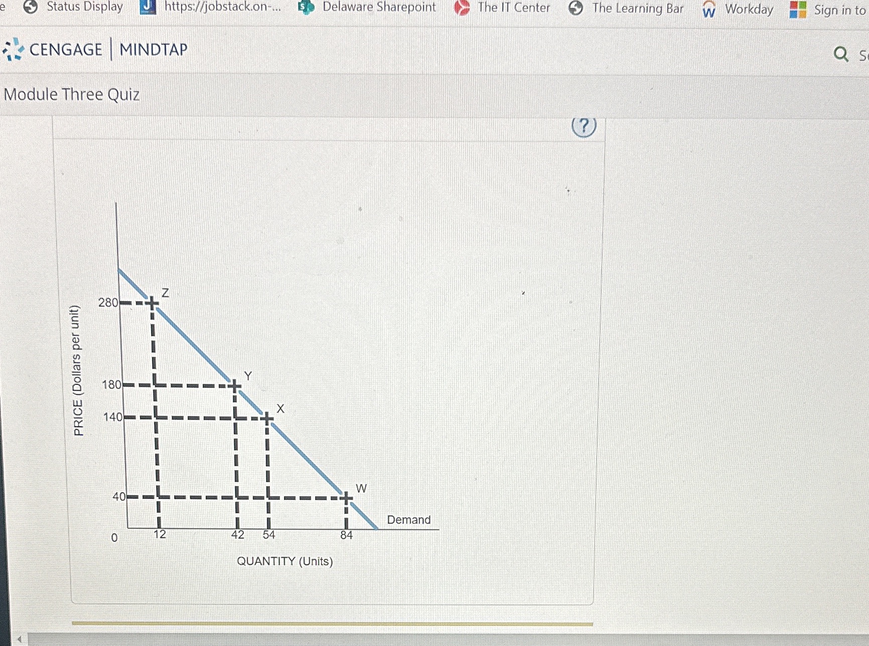 Between Y and X - Elastic, Inelastic, or Unit ElasticBetween W and