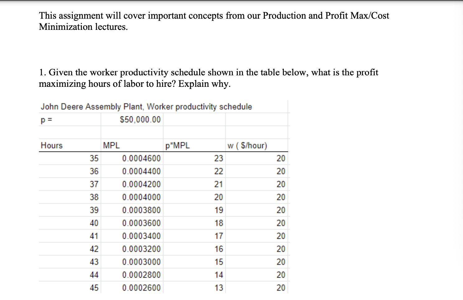  This assignment will cover important concepts from our Production and Profit