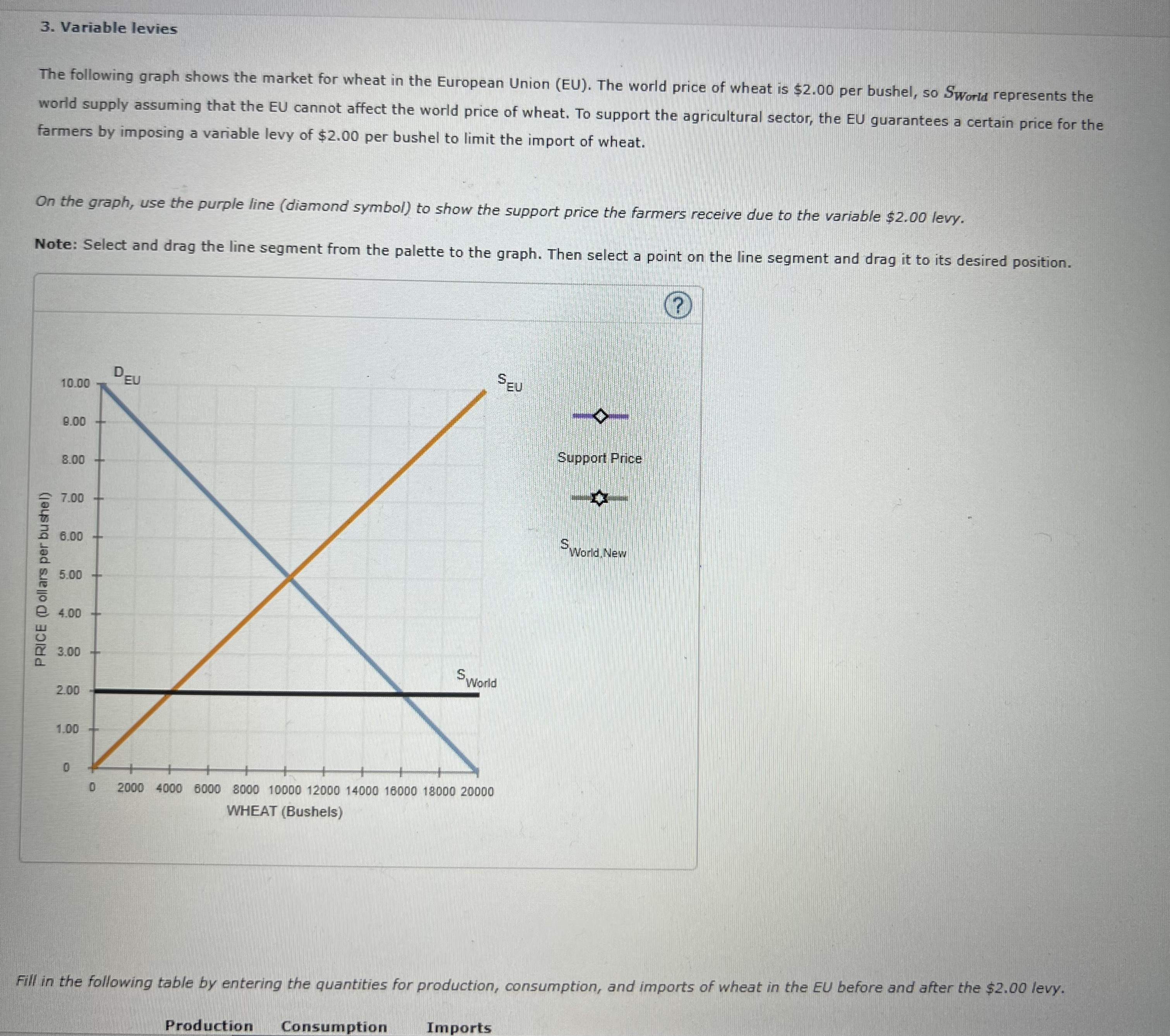 3. Variable leviesThe following graph shows the market for wheat in the