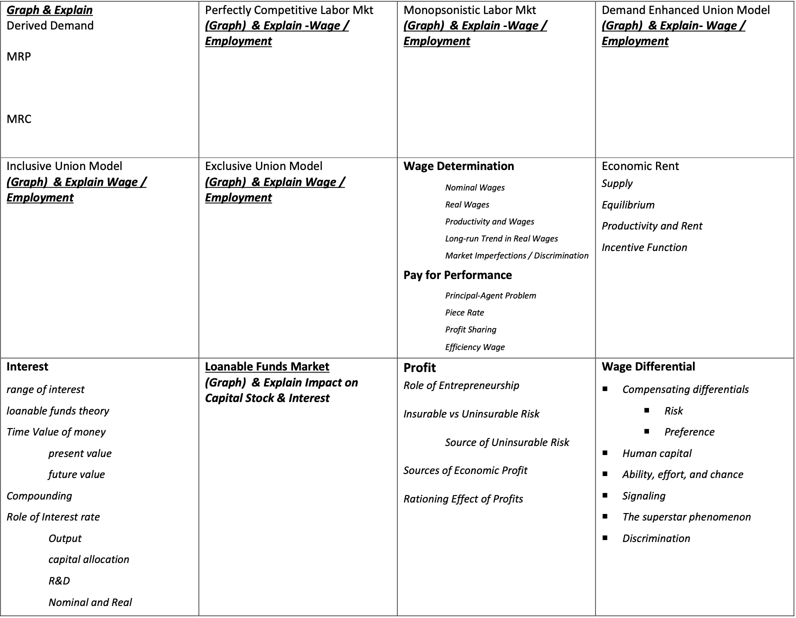 Graph & Explain Perfectly Competitive Labor Mkt Monopsonistic Labor Mkt Demand