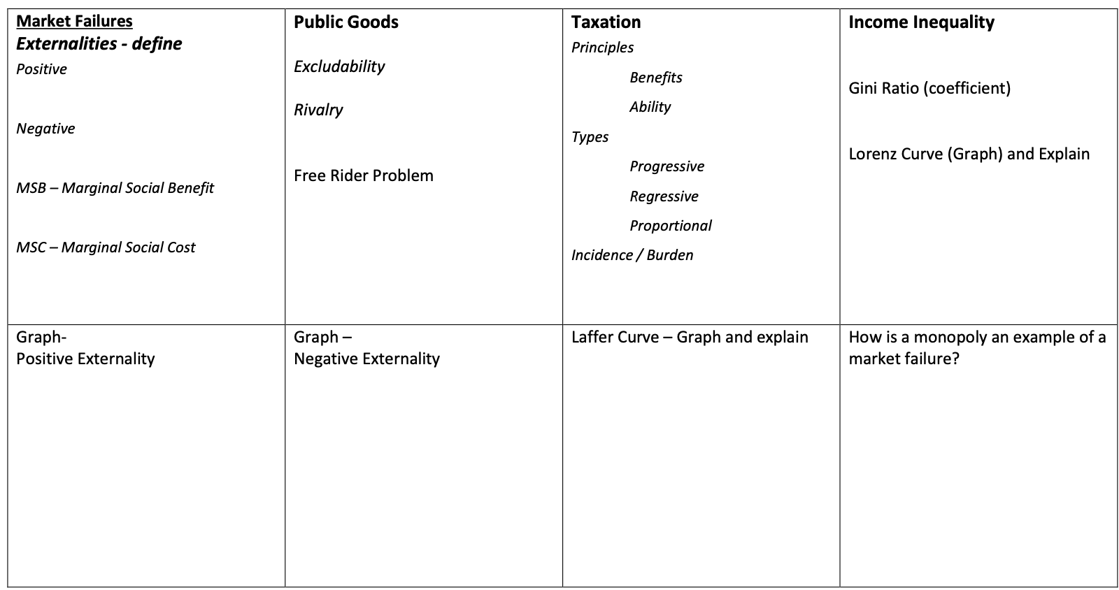 Enhanced Union Model Derived Demand (Graph) & Explain -Wage / (Graph) &