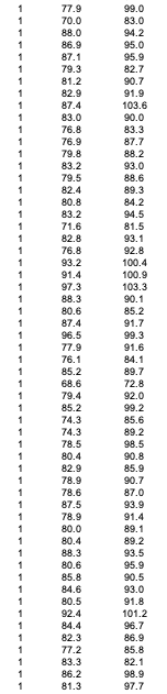 distributed in the sample. What does the graph tell us about the