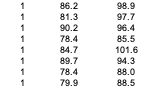 data in the heart rate sample?StepsOpen the Heart Rate Dataset in ExcelUsing