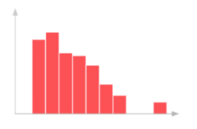 1. True or False? Discrete and Continuous are Numerical Variable Types?A) TrueB)