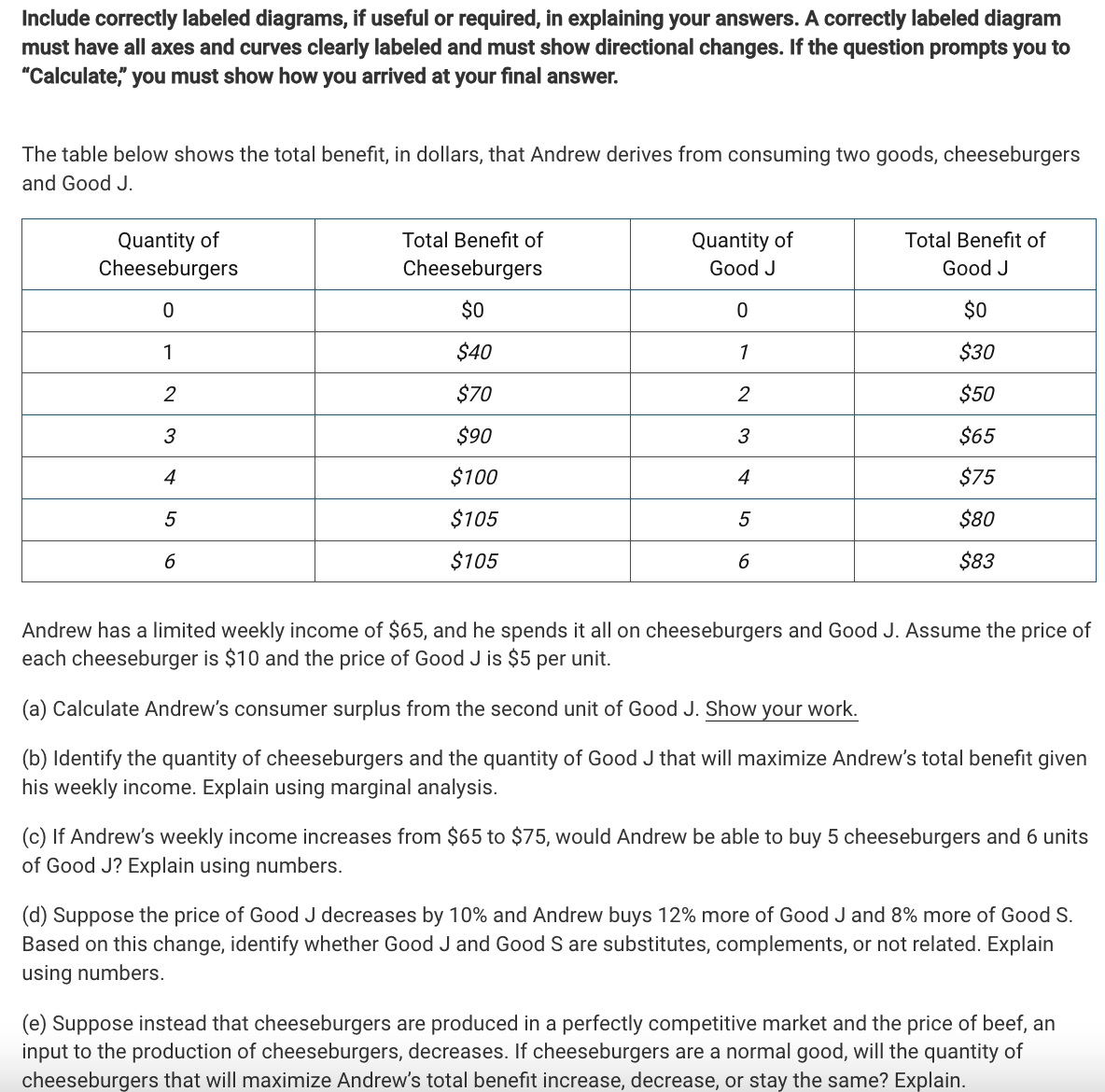 AP MicroeconomicsPlease help me with this assignment. Include correctly labeled diagrams, if
