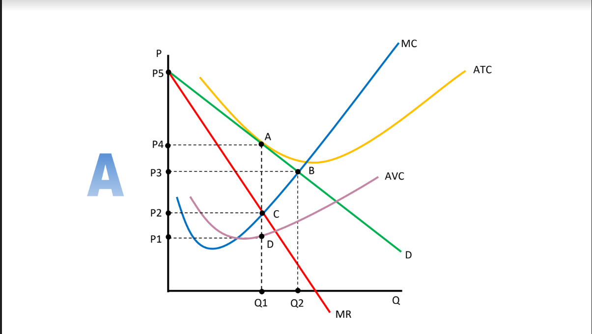  MC ATC P5 A P4 A P3 B AVC P2 C