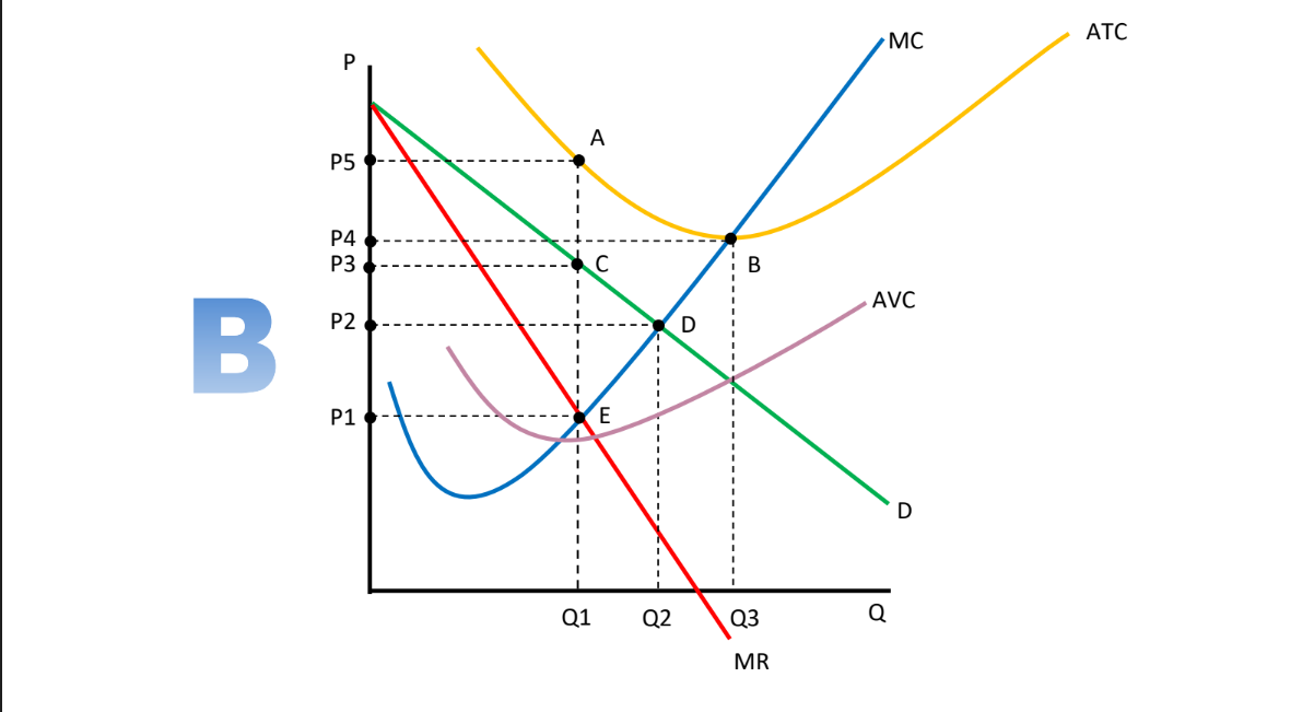 P1 - - D D Q1 Q2 Q MRMC ATC P A