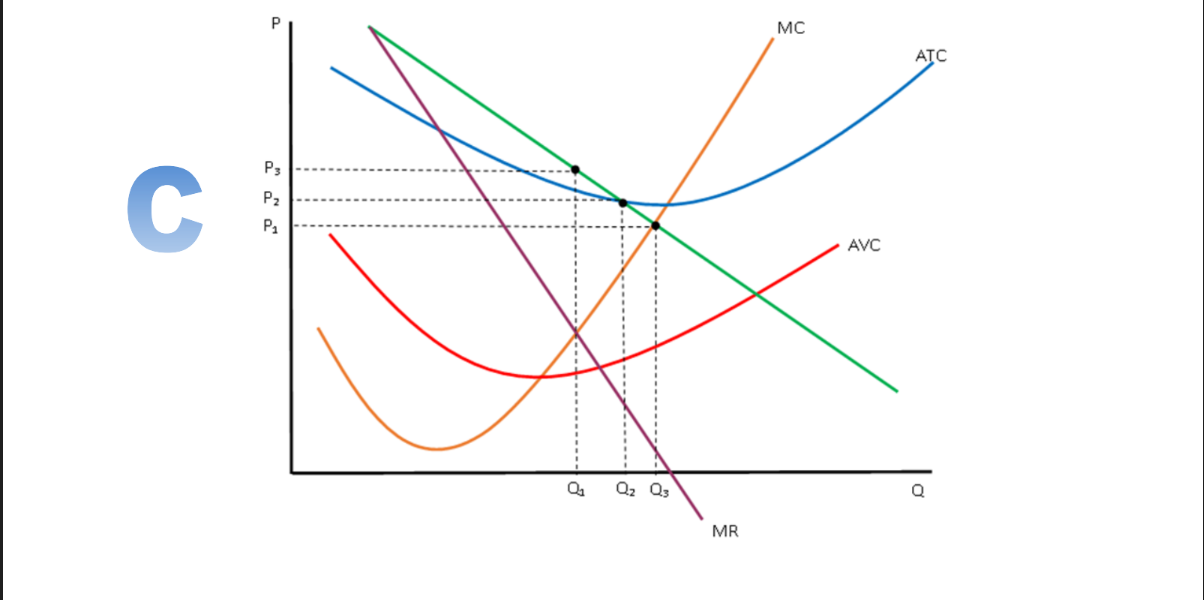P5 P4 P3 C B AVC B P2 D P1 F D