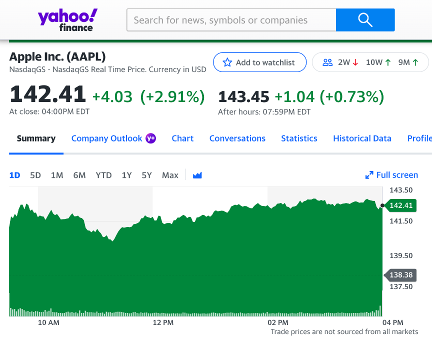 28 14 474. 11 686.33 346.78 559.00 771.22 Average SAT Math Score