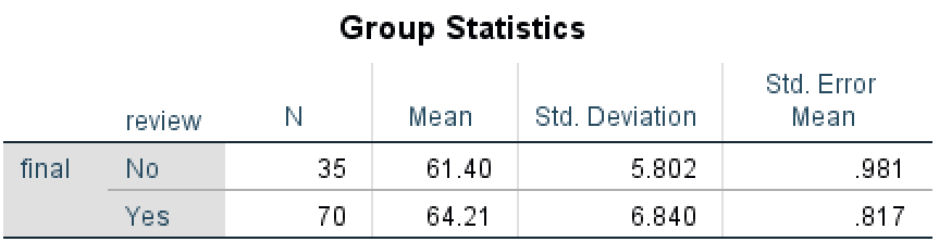 Thegrades.sav file is a sample SPSS data set. The data represent a
