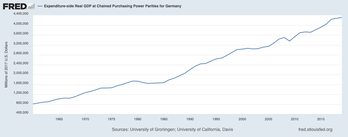United States 22M 20M 18M 16M 14M 12M Millions of 2017 U.S.