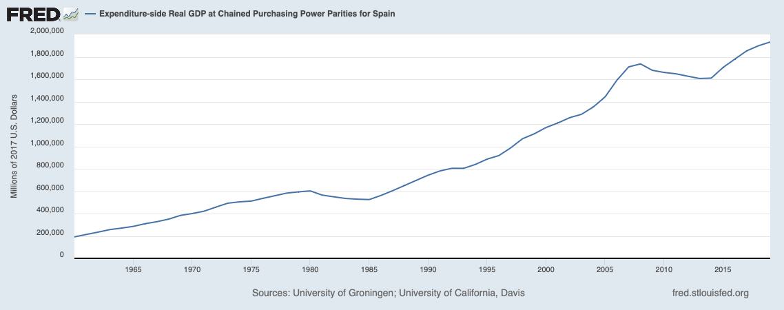 Dollars 10M BM 6M 4M 2M 1965 1970 1975 1980 1985 1990