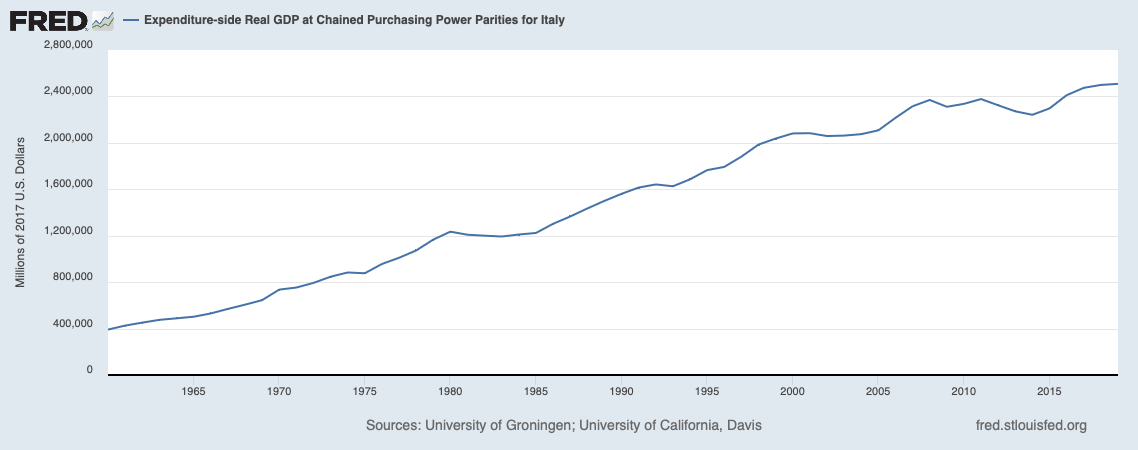1995 2000 2005 2010 2015 Shaded areas indicate U.S. recessions. Sources: University