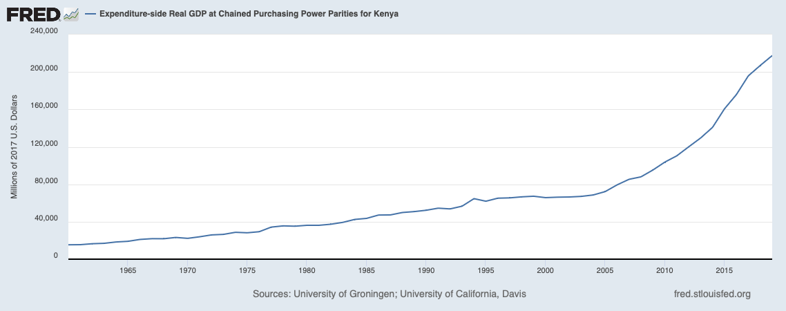 Chained Purchasing Power Parities for Germany 4,400,000 4,000,000 3,600,000 3,200,000 2,800,000 2,400,000