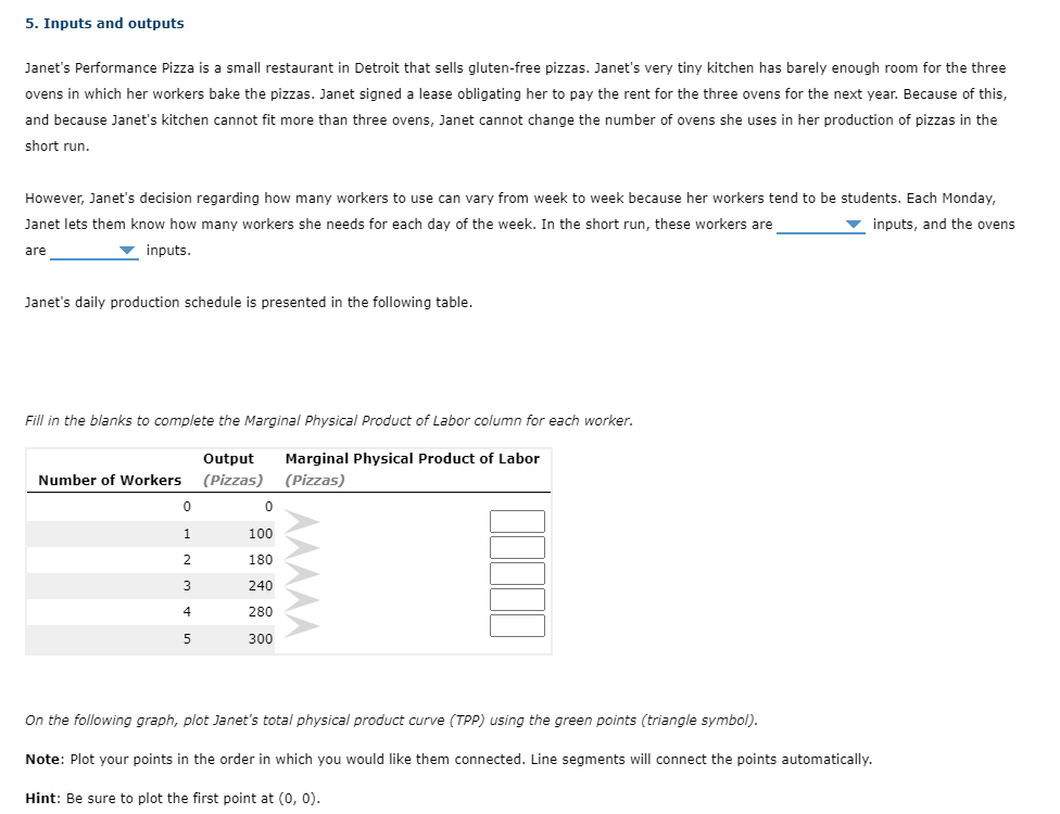  5. Inputs and outputs Janet's Performance Pizza is a small restaurant