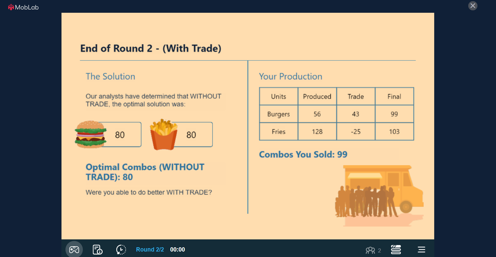 MobLab End of Round 2 - (With Trade) The Solution Our