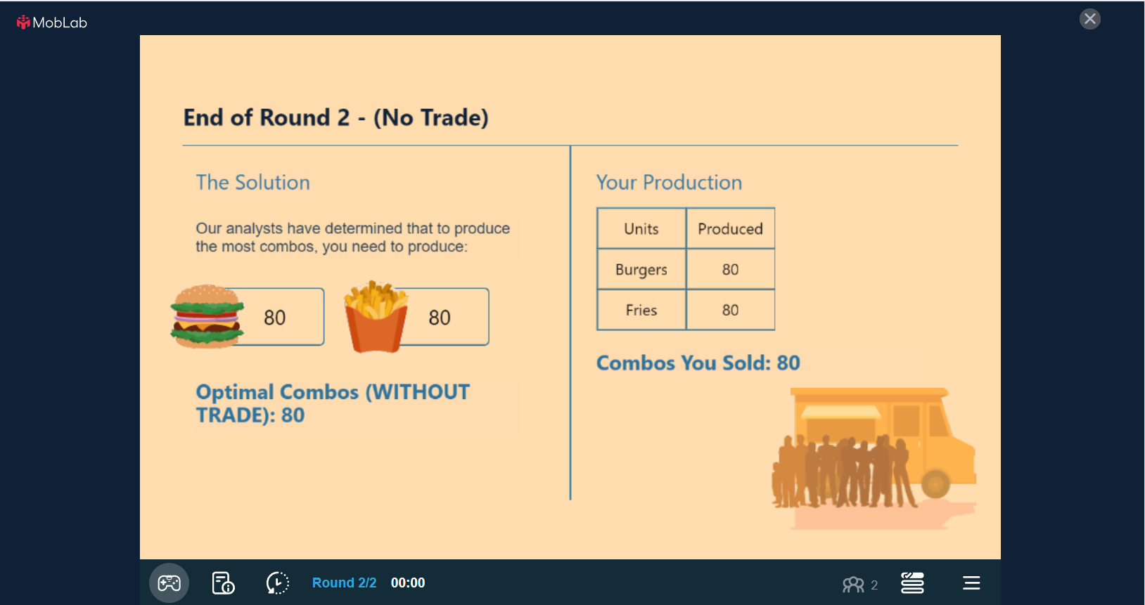 analysts have determined that WITHOUT TRADE, the optimal solution was: - W