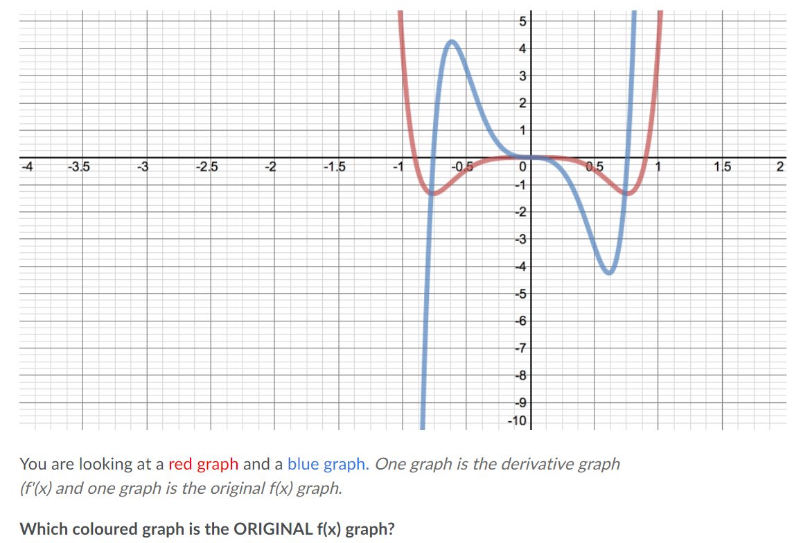 of the following functions best represents the ORIGINAL function ? -4 -3.5