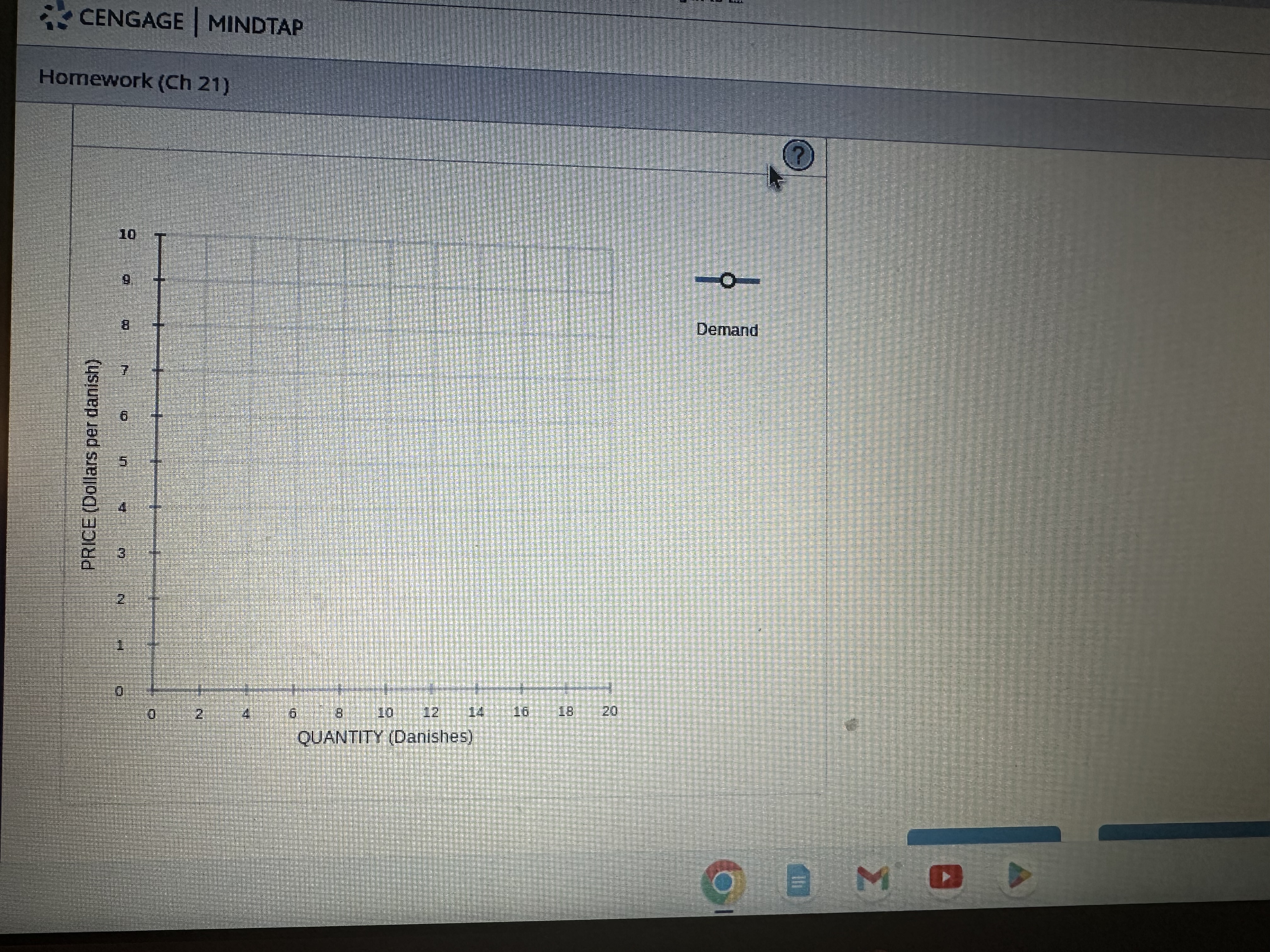 price of an Americano is held constant at $3. On the following