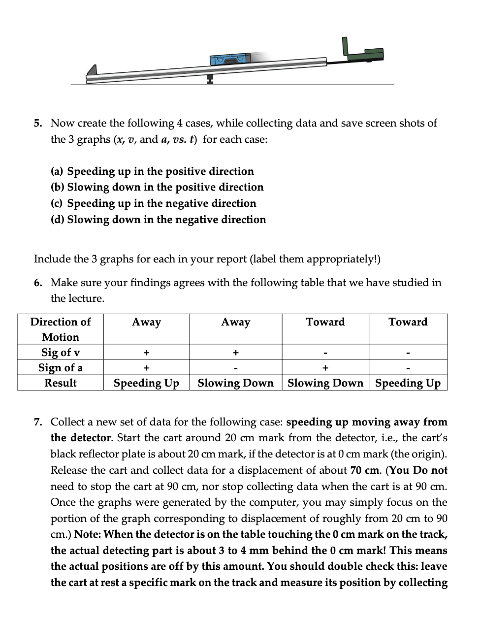 SET UPDATA (measurements, expressed individually and/or in tables)GRAPHS, MUST be computer-generated. (Plot