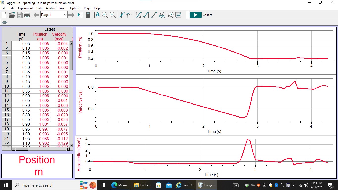 the average velocity using the vist graph for the same two times