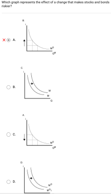 Which graph represents the effect of a change that makes stocks and