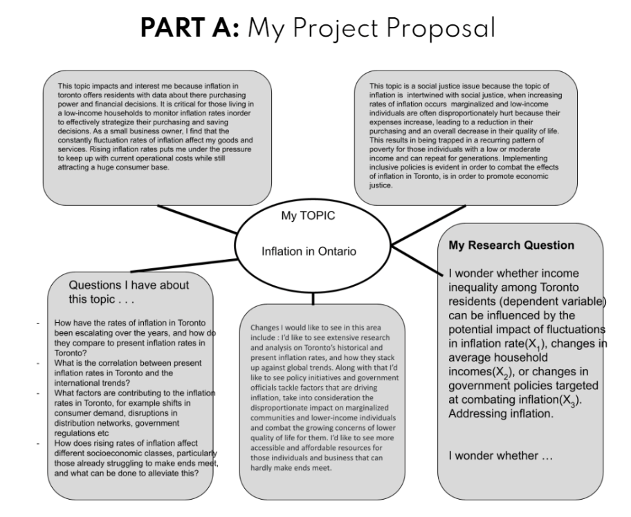 Based on this PART A: My Project Proposal This topic impacts and