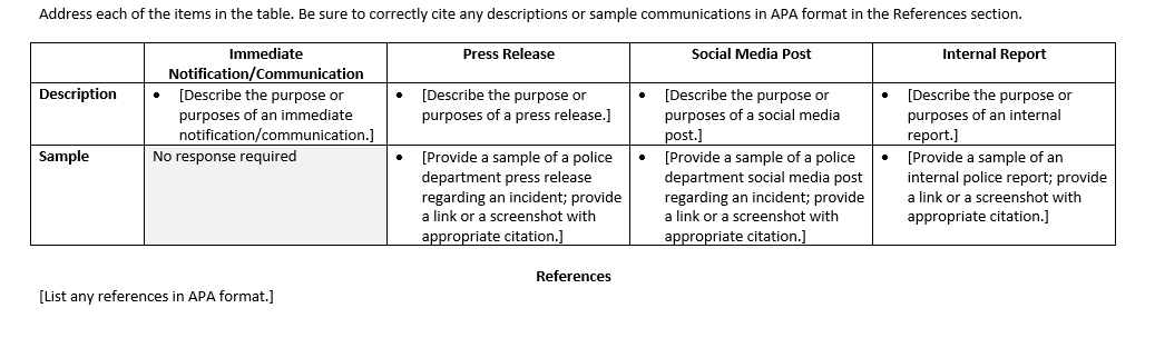 Then, using the Module Four Assignment template, address the following:Discretionary Decision: What