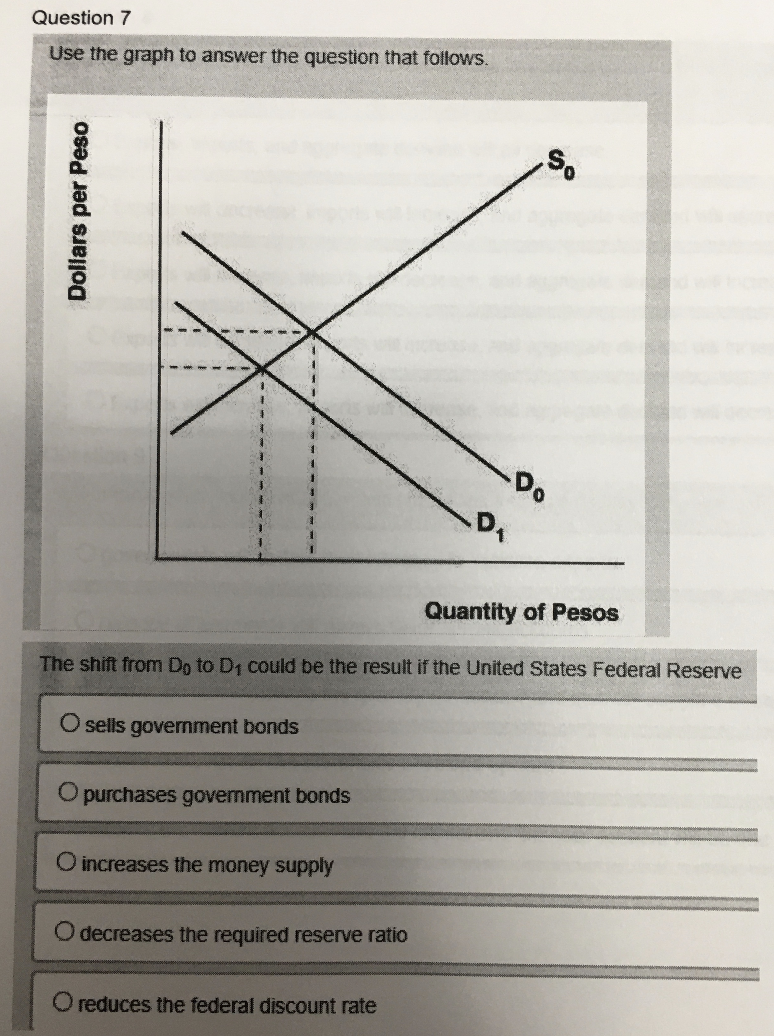O Capital flows from the U.S. and the dollar depreciates, causing net
