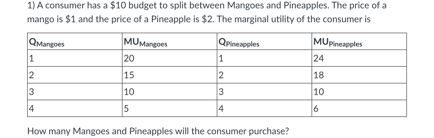 1) A consumer has a $10 budget to split between Mangoes