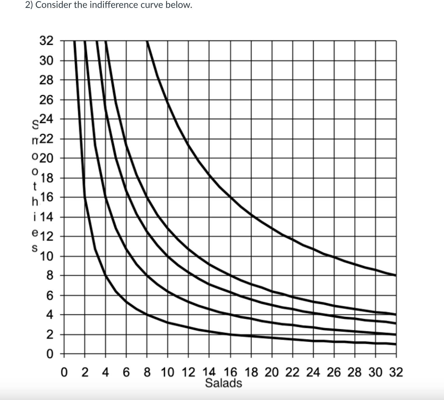 and Pineapples. The price of a mango is $1 and the price