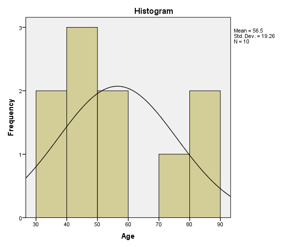 Exercise 27 SPSS OutputNOTE: The data for this Exercise is found on