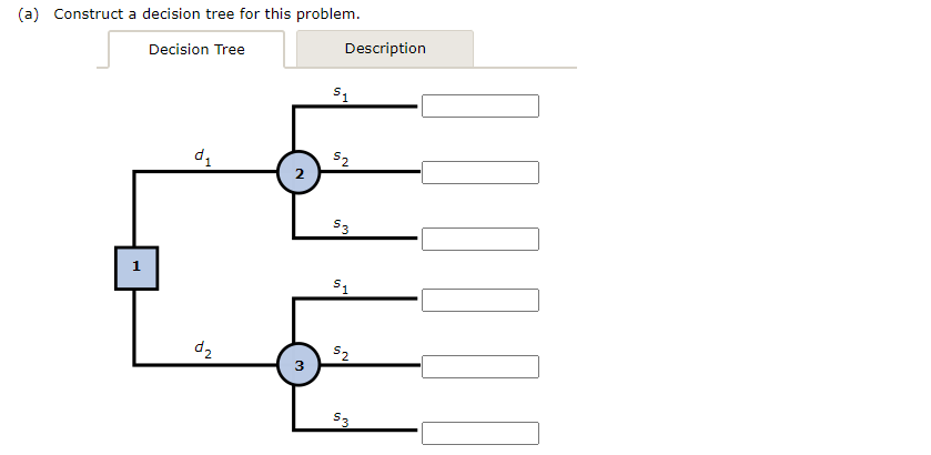 with two decision alternatives and three states of nature. (a) Construct a
