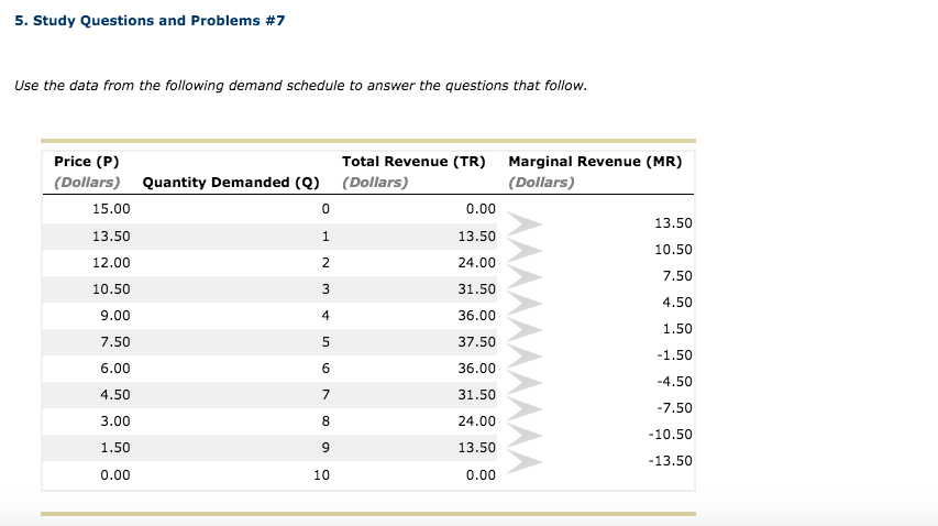 Solve clearly 5. Study Questions and Problems #7 Use the data from