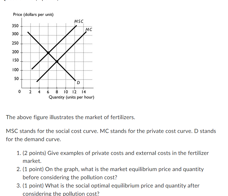 Price (dollars per unit) MSC 350 300 -. ... 250 200