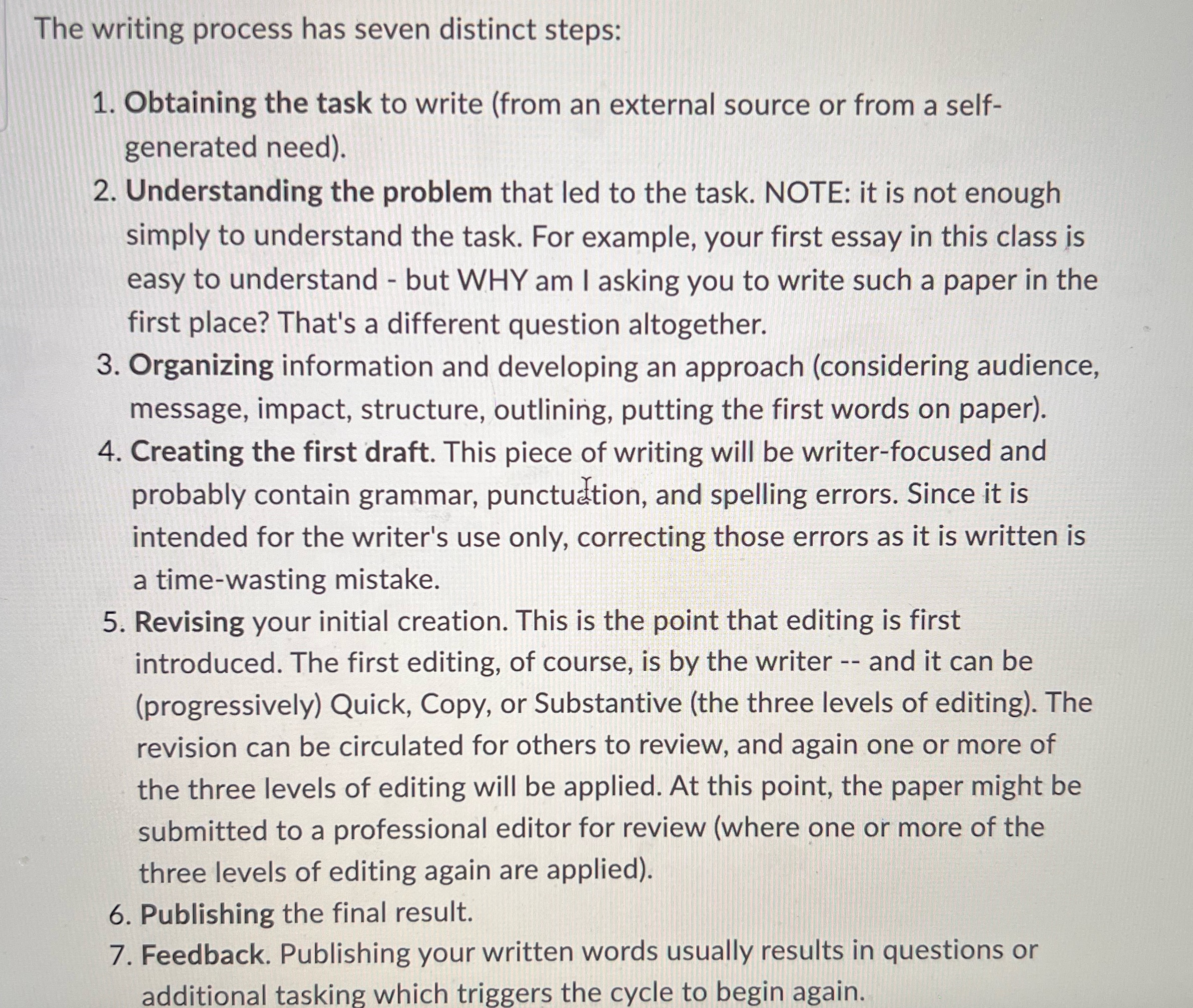 I have an assignment which is called The Writing Process. The picture