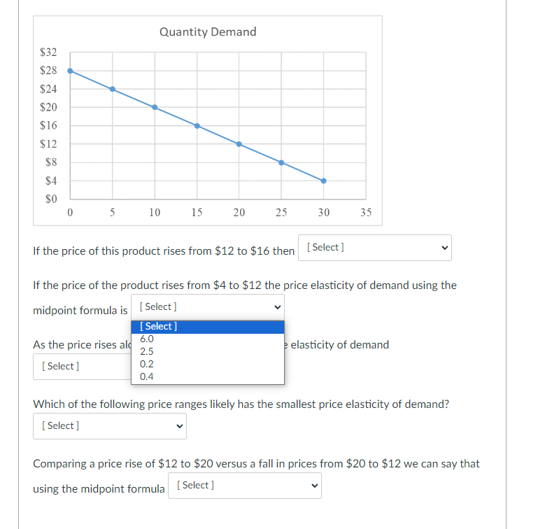 0 3 10 15 20 23 30 [ LA If the price