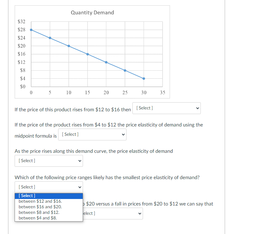 v =T w If the price of the product rises from $4
