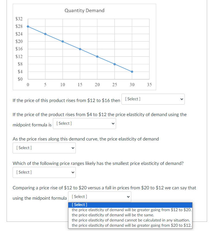 to $12 the pri the revenues of producers will stay the same,