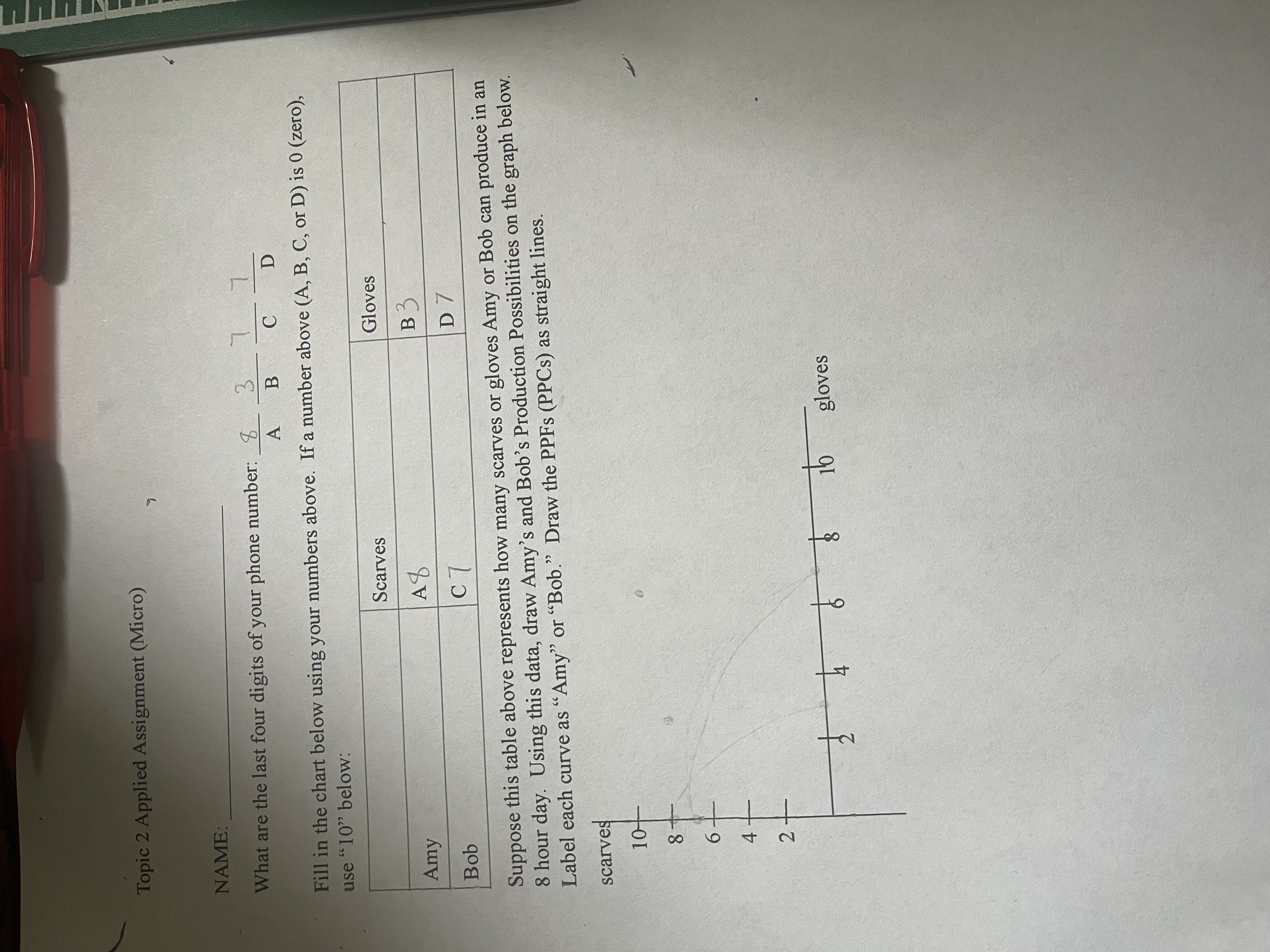  Topic 2 Applied Assignment (Micro) NAME: What are the last four