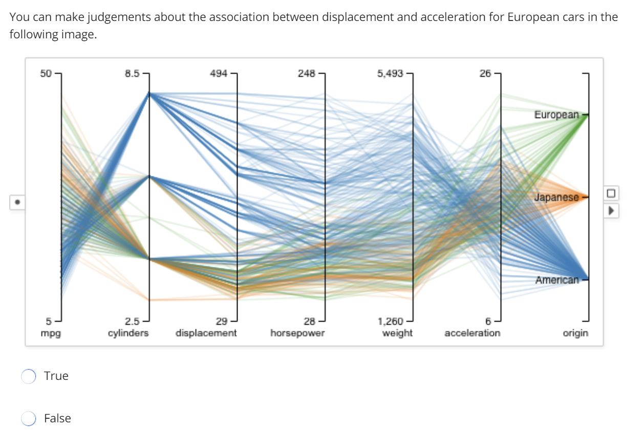 Parallel co-ordinates Heat map O Both parallel co-ordinates and heat-map