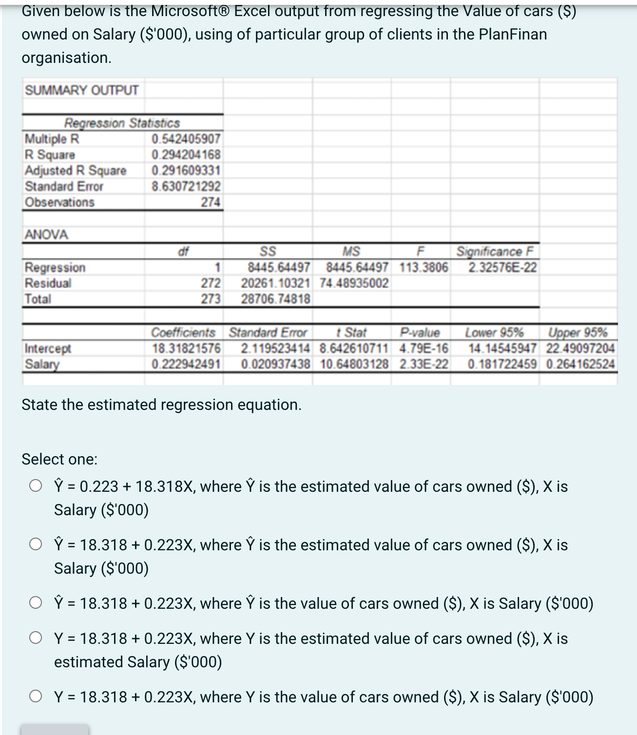  Given below is the Microsoft Excel output from regressing the Value