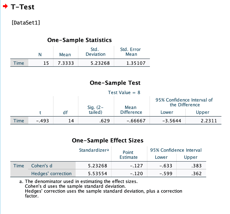 Problem Set 3.5:One-Sample ttest in SPSSCriterion:Calculate a one-sample t test in SPSS.Data:Riverbend