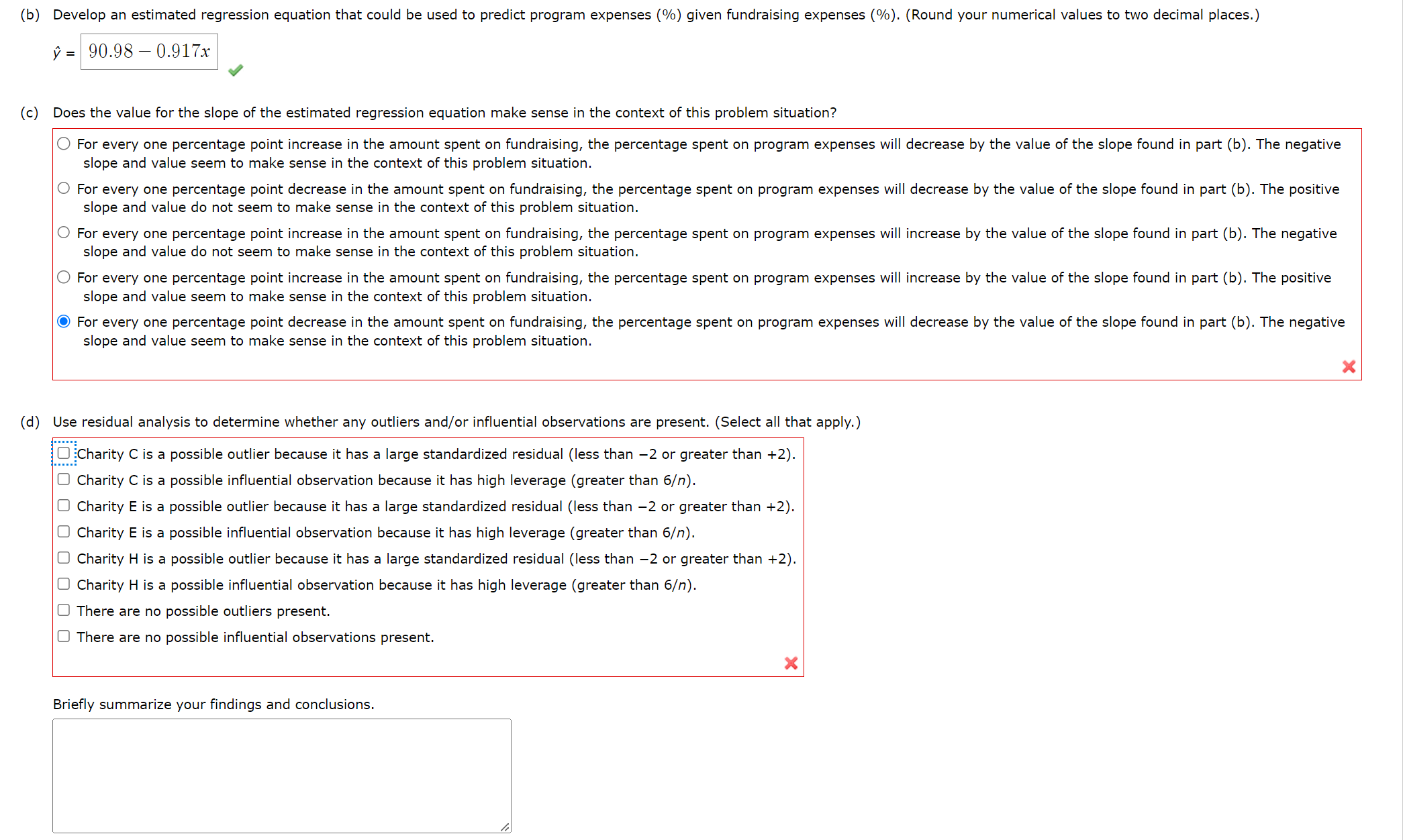 of the total budget spent on administrative expenses, the percentage spent on