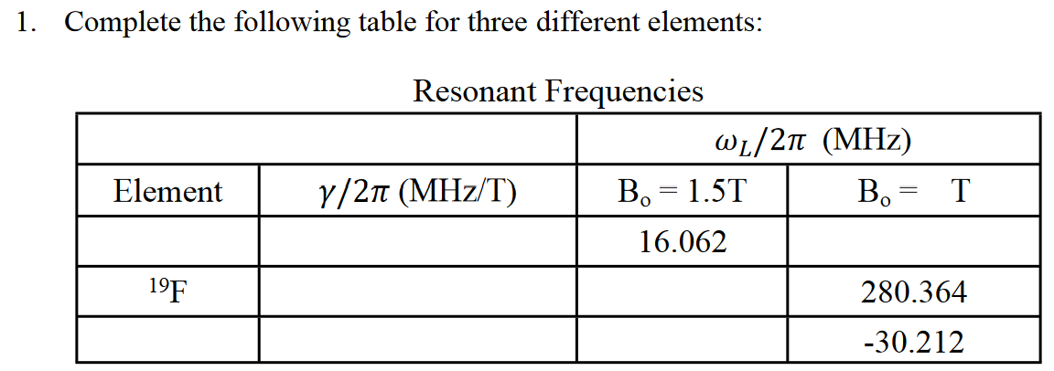 1. Complete the following table for three different elements: Resonant Frequencies