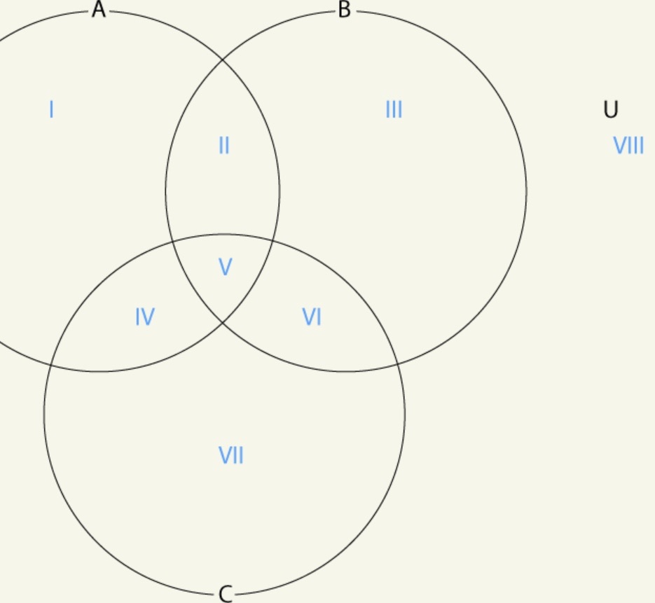 1. Using the region names in the image below, select all regions