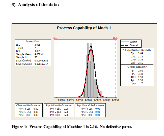 these base plates properly.You manufacture these base plates on four identical CNC