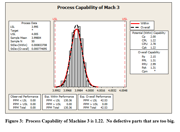 The report should contain at a minimum the following sections: 1)Introduction: describing